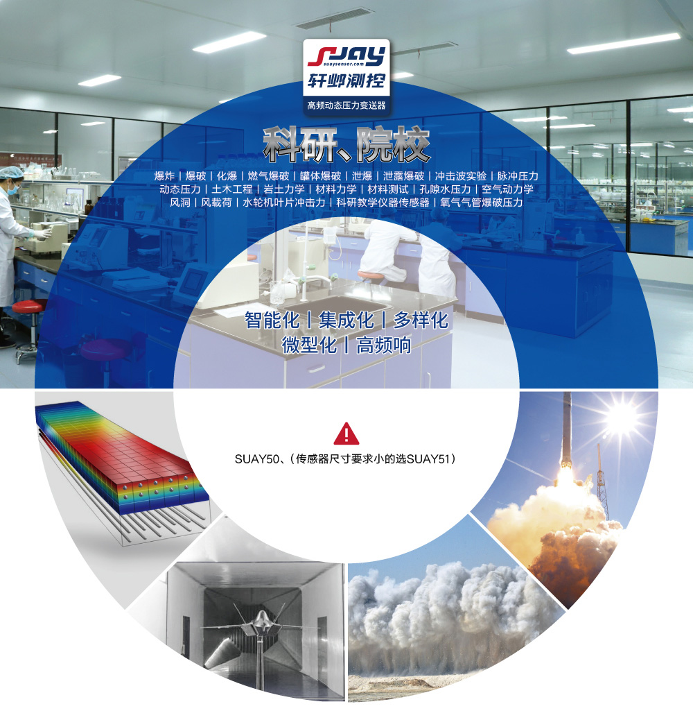 科研院校(爆破、沖擊波實(shí)驗(yàn)、動(dòng)態(tài)壓力、空氣動(dòng)力學(xué)、風(fēng)洞)